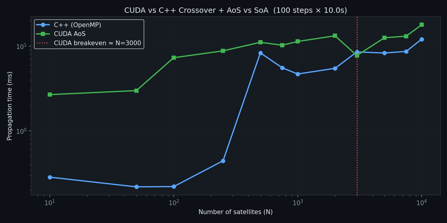 cuda_crossover