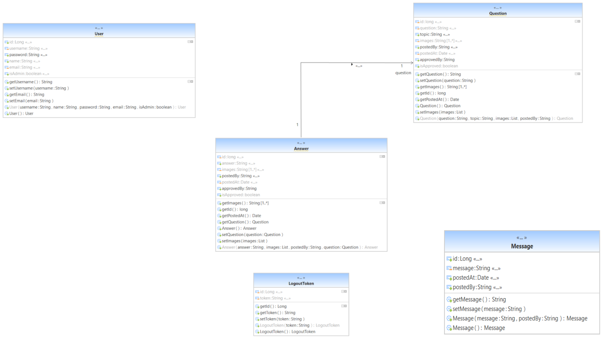 Class Diagram