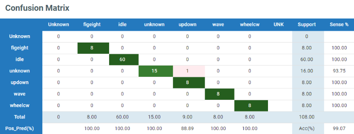 Test set confusion matrix