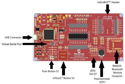 Curiosity Low Pin Count (LPC) Development Board