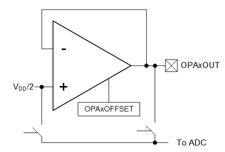 Device in calibration