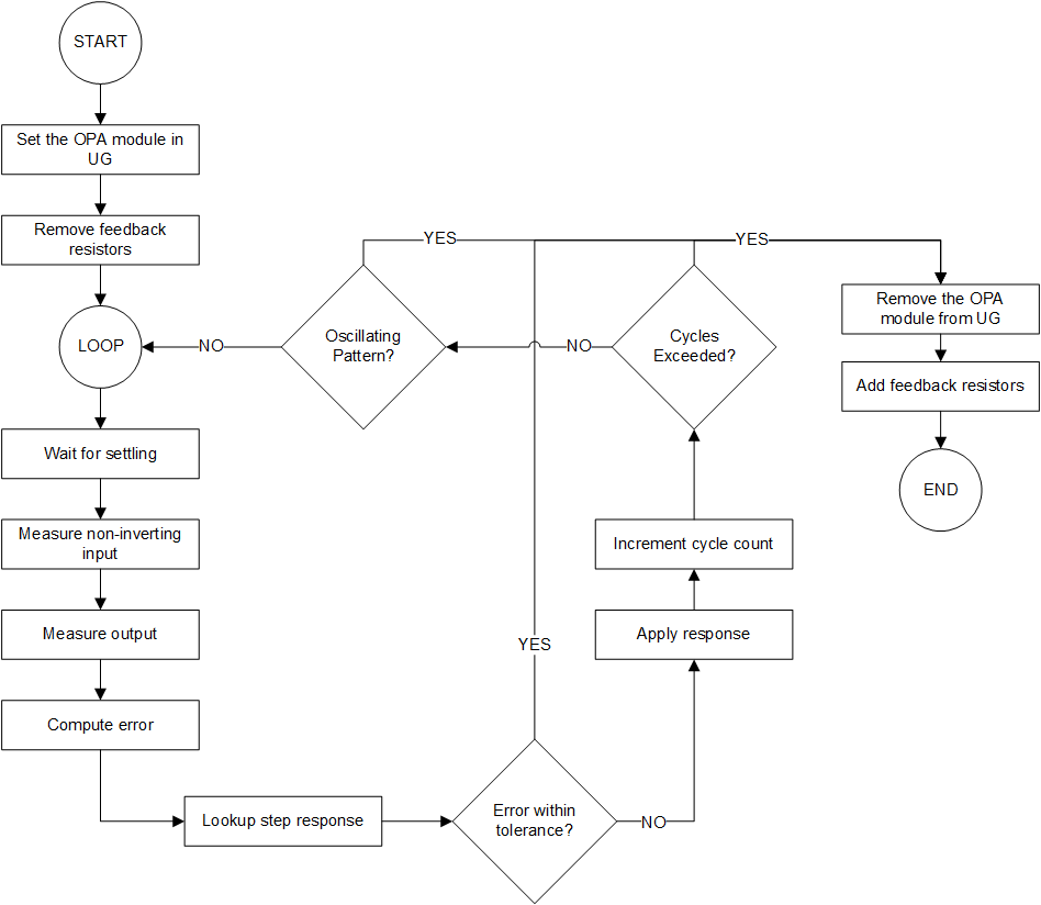 Algorithm Flowchart