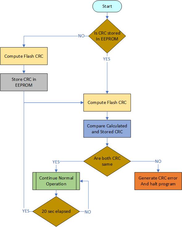 flowchart