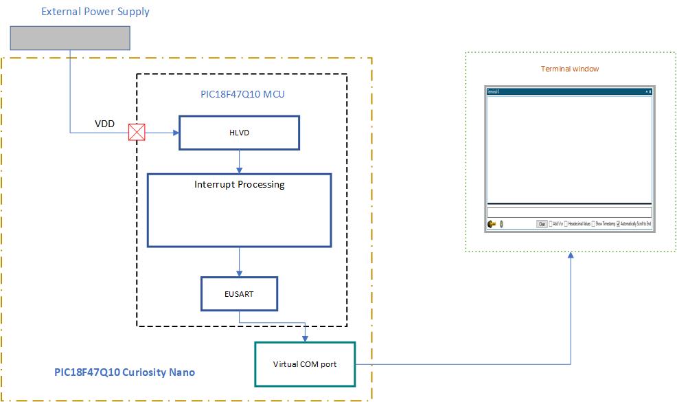 Block Diagram