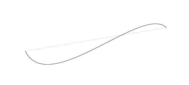 TikZ Bézier curve