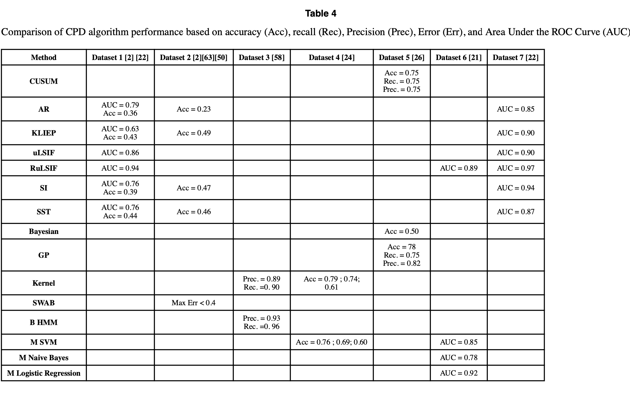 Table4