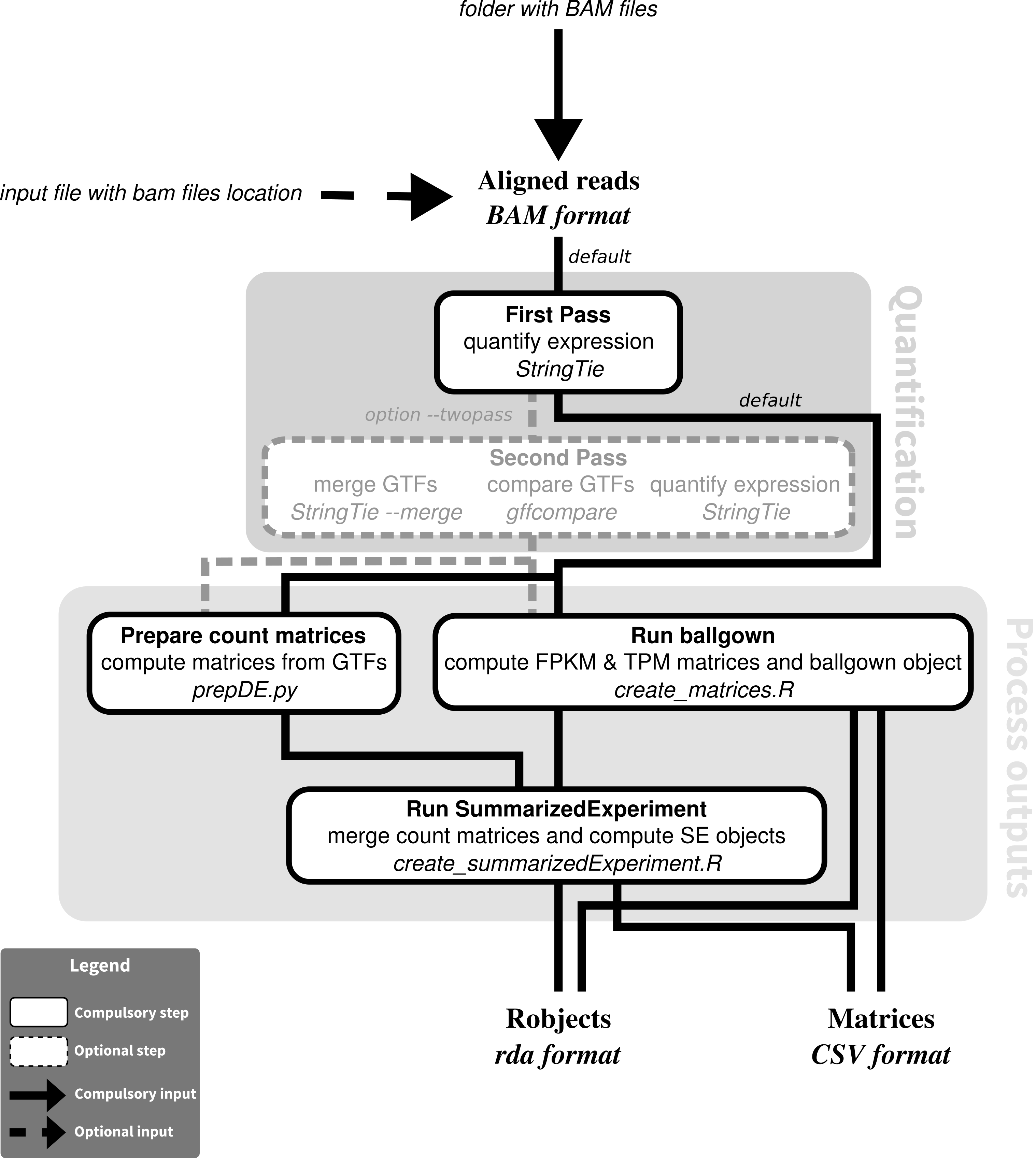 Workflow representation