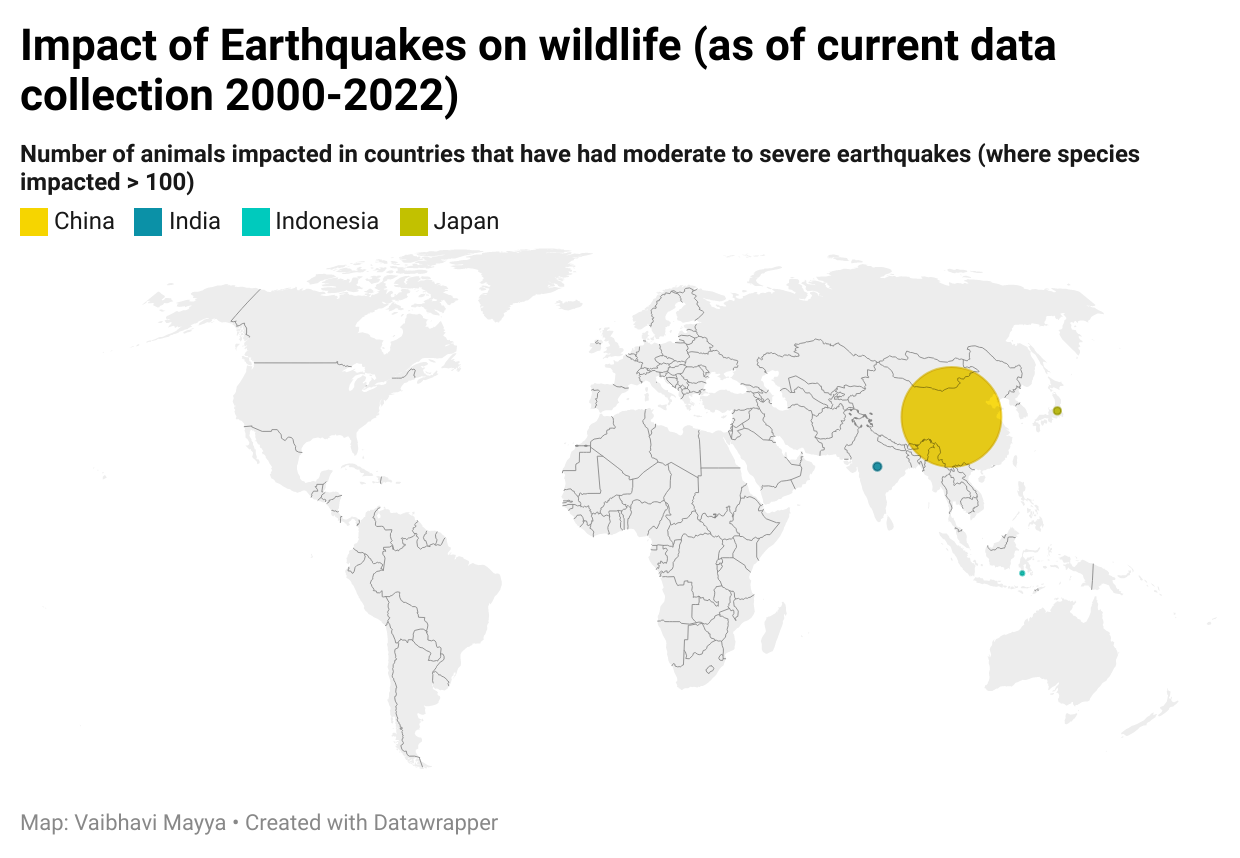 Impact of earthquakes on wildlife