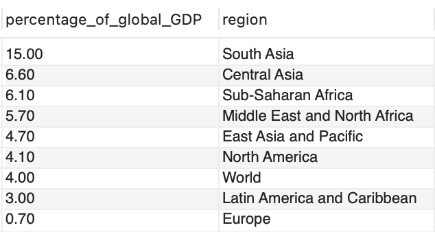 Economic Impact 2