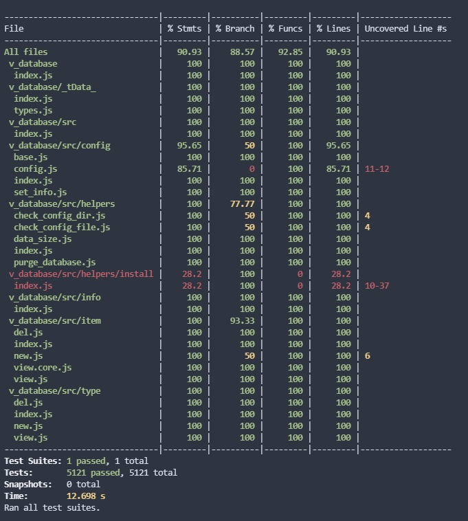 Test and Coverage with Jest