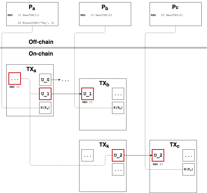 Client Side Validation