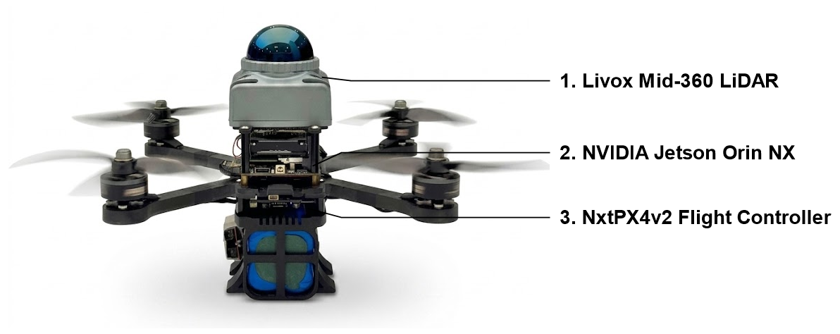 OmniRisk quadrotor platform