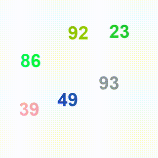 Circle Maximum Value