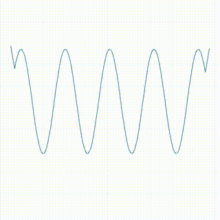 Mark Wave Peaks