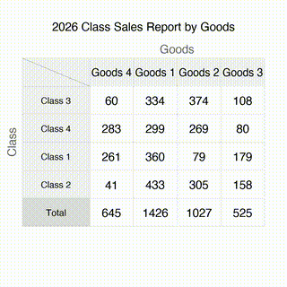 Read The Chart Data Semantic Comprehension