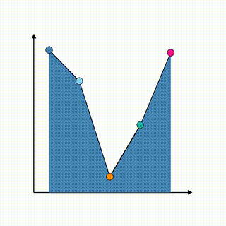 Chart Extreme Without Data