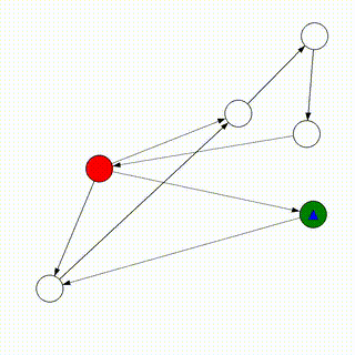 Directed Graph Navigation