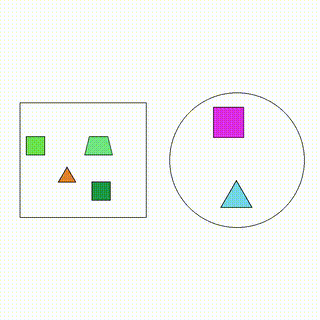 Identify Objects In Region
