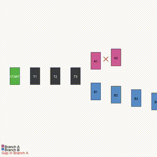 Domino Chain Branch Path Prediction