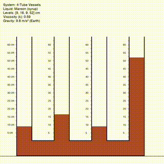 Communicating Vessels