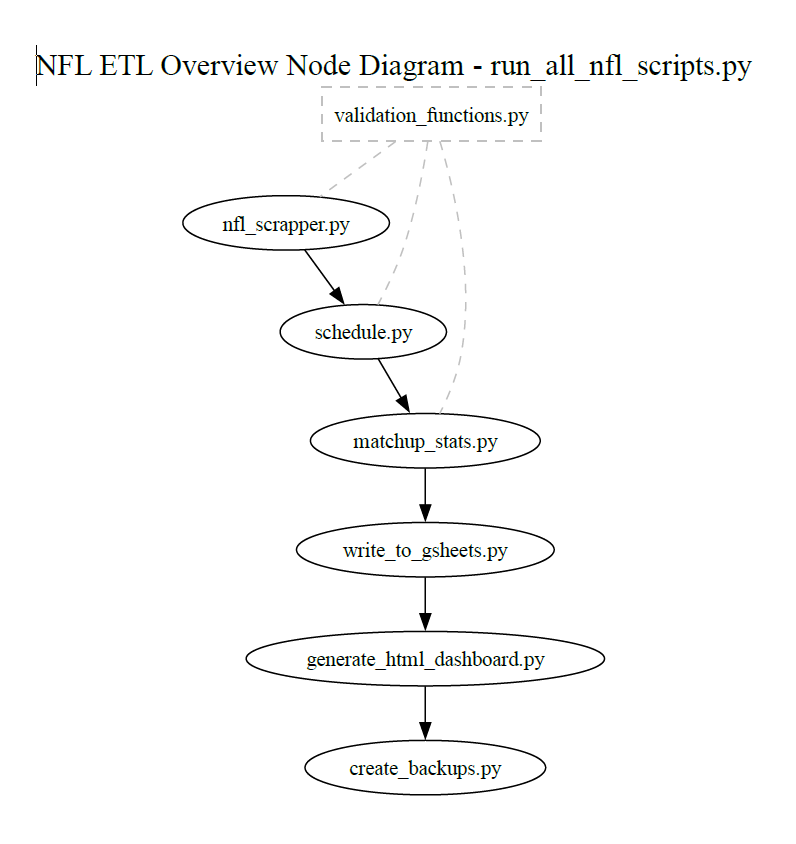 Node-Based Diagram