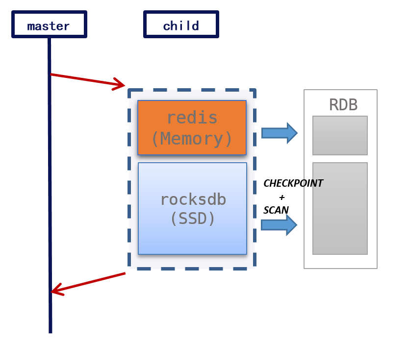 SWAP-REPL