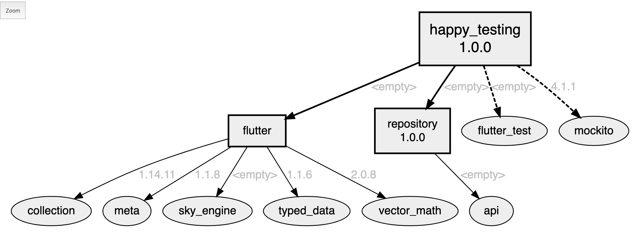 pubviz