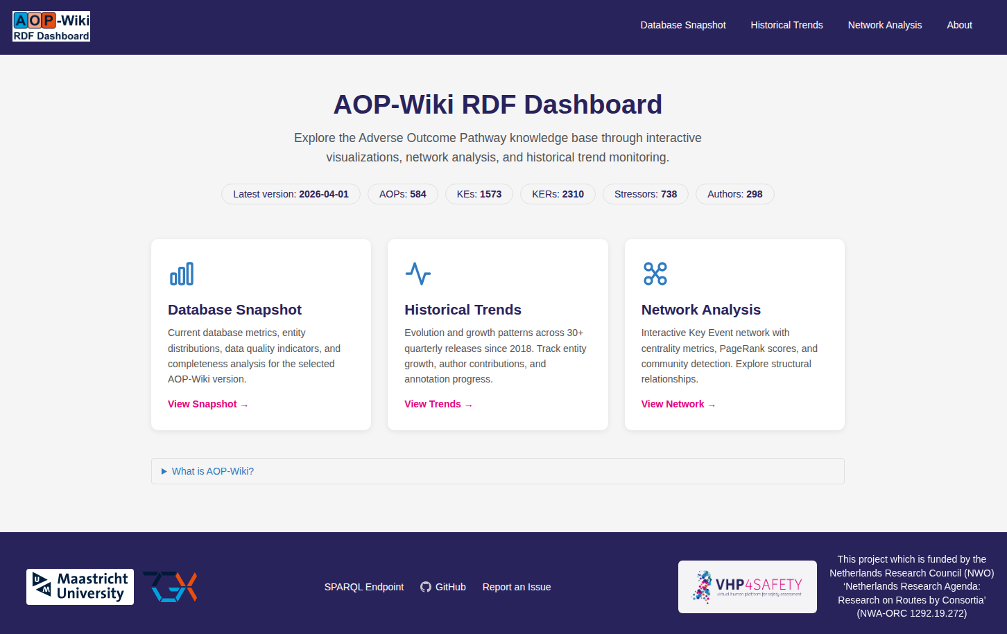 AOP-Wiki RDF Dashboard logo