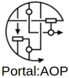 WikiPathways - AOP Portal logo