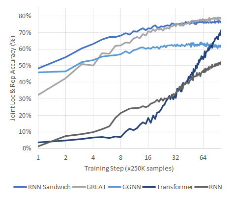 benchmarks