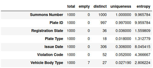 Profiling results