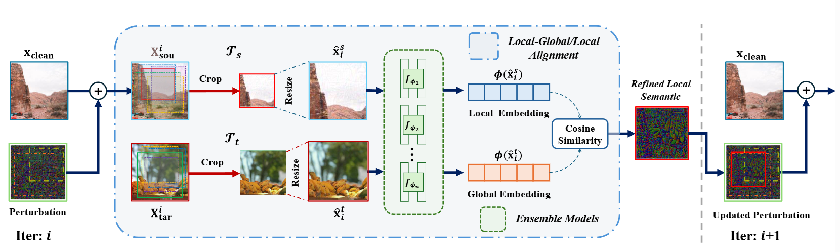 Main Algorithm