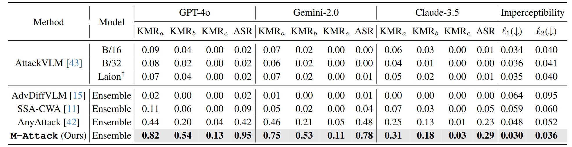 Full Comparsion with Other Methods