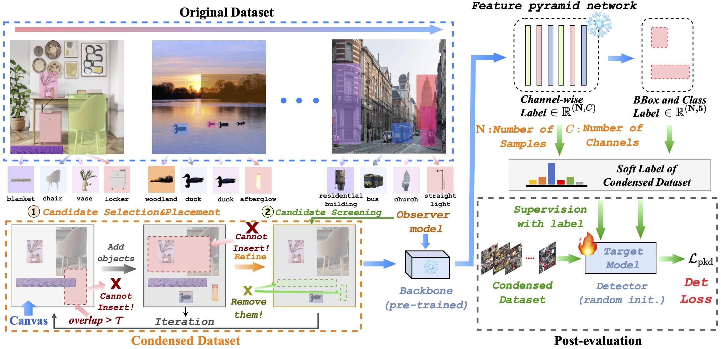 OD3 Framework