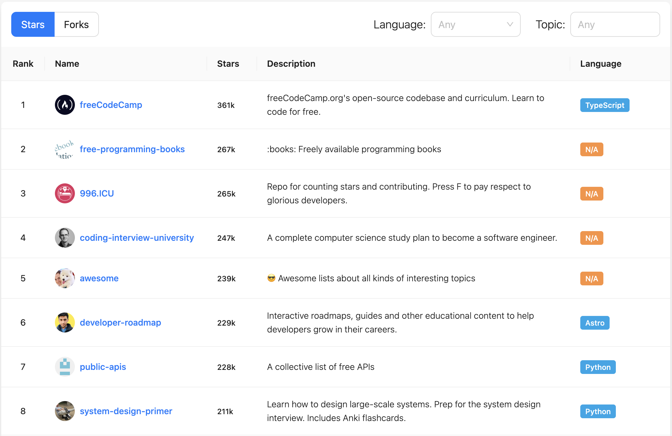 Repo Ranking