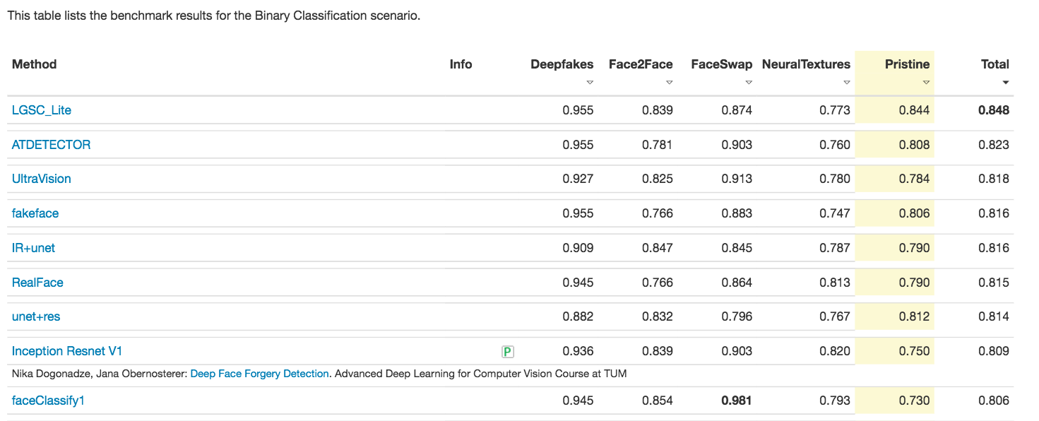 FaceforensicsBenchmark