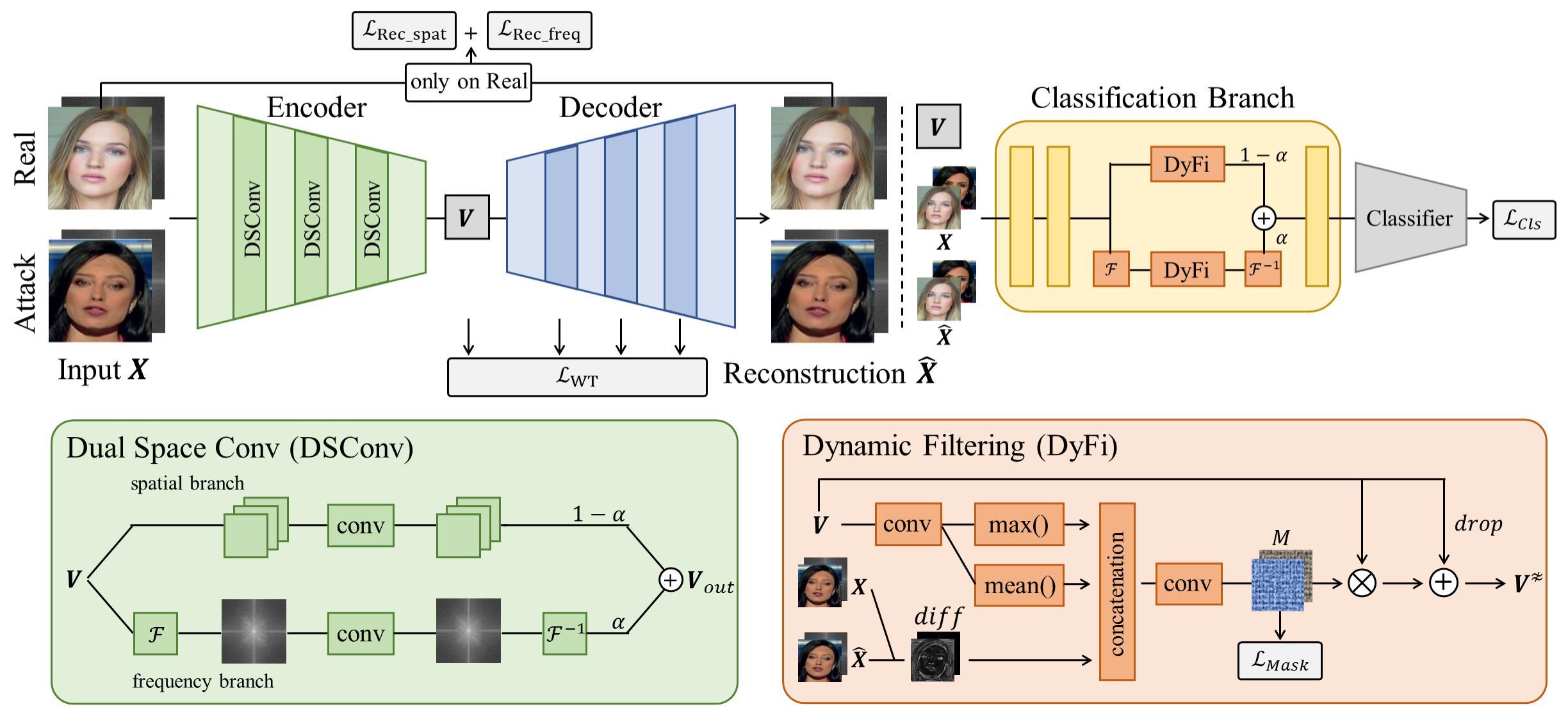 UniDefense framework