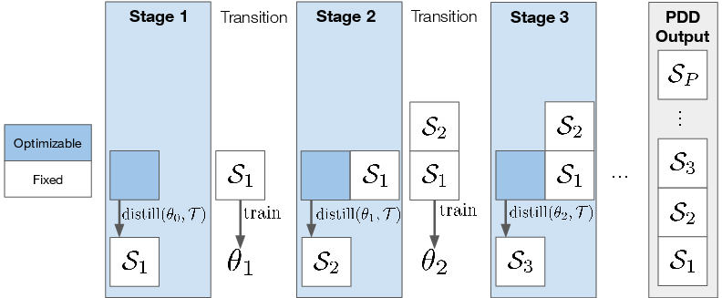 Framework