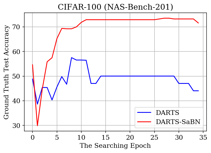 CIFAR100