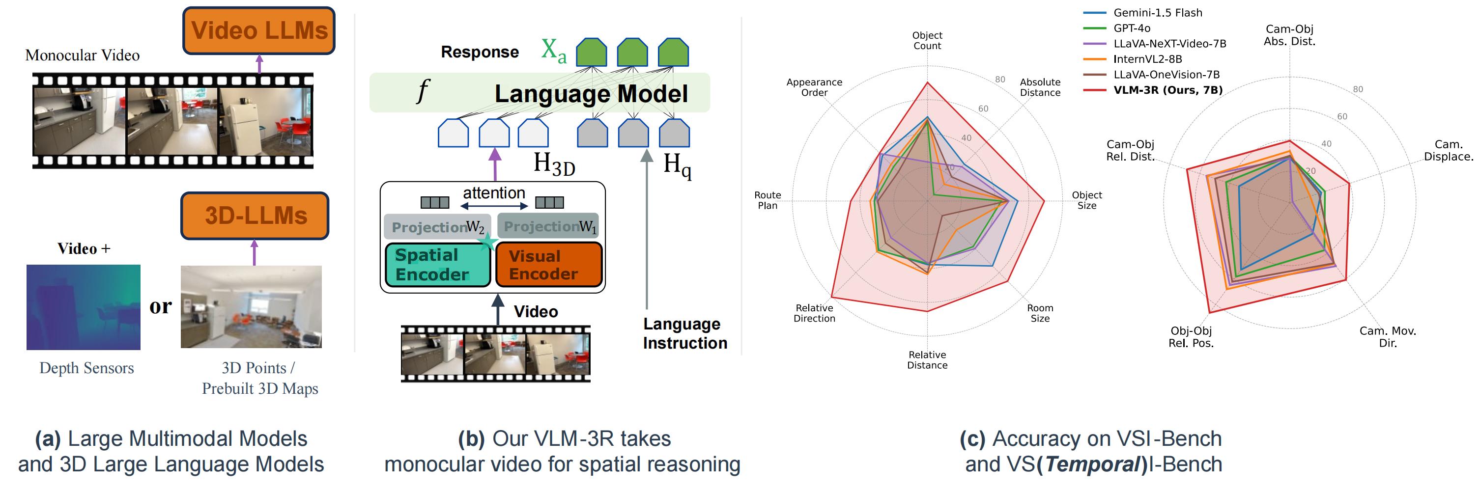 VLM-3R Project Overview
