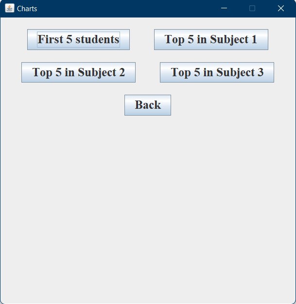 charts options page
