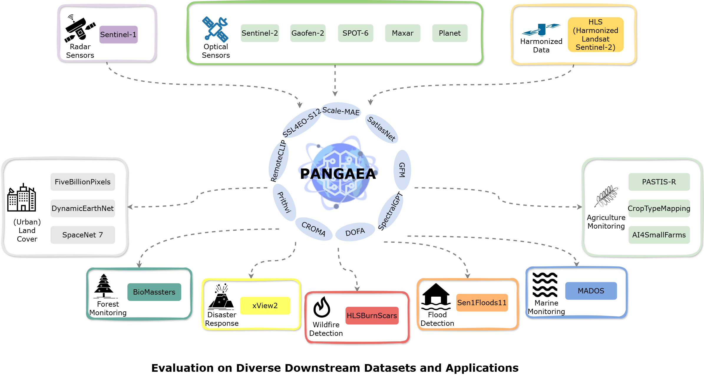 PANGAEA: a global and inclusive benchmark for geospatial foundation models