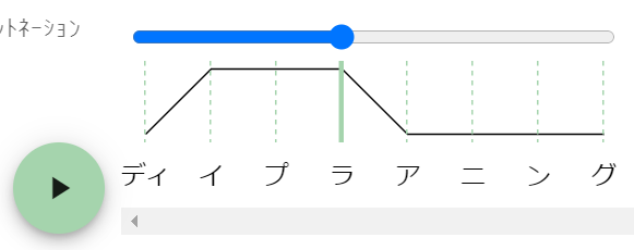 「↑ ディープラ ↓ アニング」