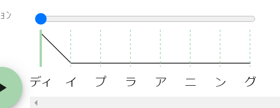 「ディープ」と「ラーニング」が「ディープラーニング」の１語にまとまった様子。