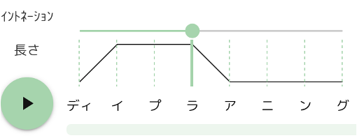 「↑ ディープラ ↓ アニング」