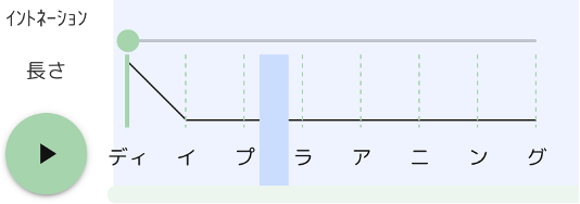 「ディープ」と「ラーニング」の間にマウスカーソルを合わせている様子。マウスカーソルが当たっている部分が青色になります