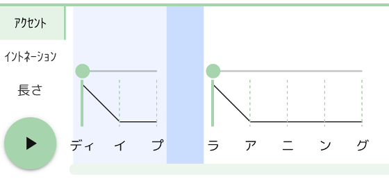 「ディープ」と「ラーニング」の間にマウスカーソルを合わせている様子。マウスカーソルが当たっている部分が青色になります