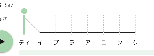 「ディープ」と「ラーニング」が「ディープラーニング」の１語にまとまった様子