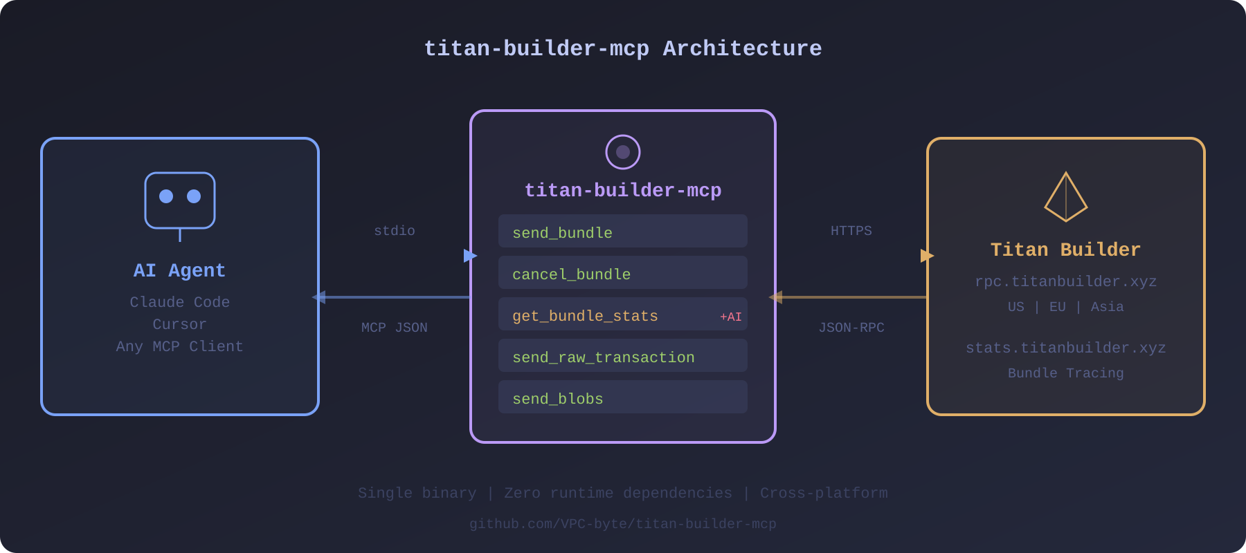 titan-builder-mcp architecture