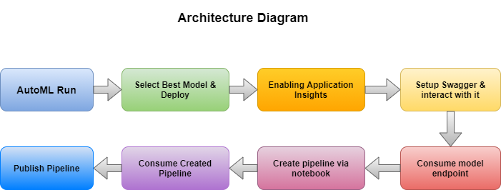 Architecture Diagram